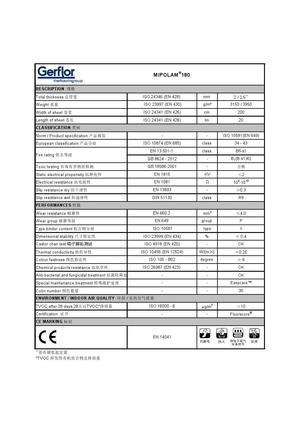MIPOLAM® 180-2023(图1)