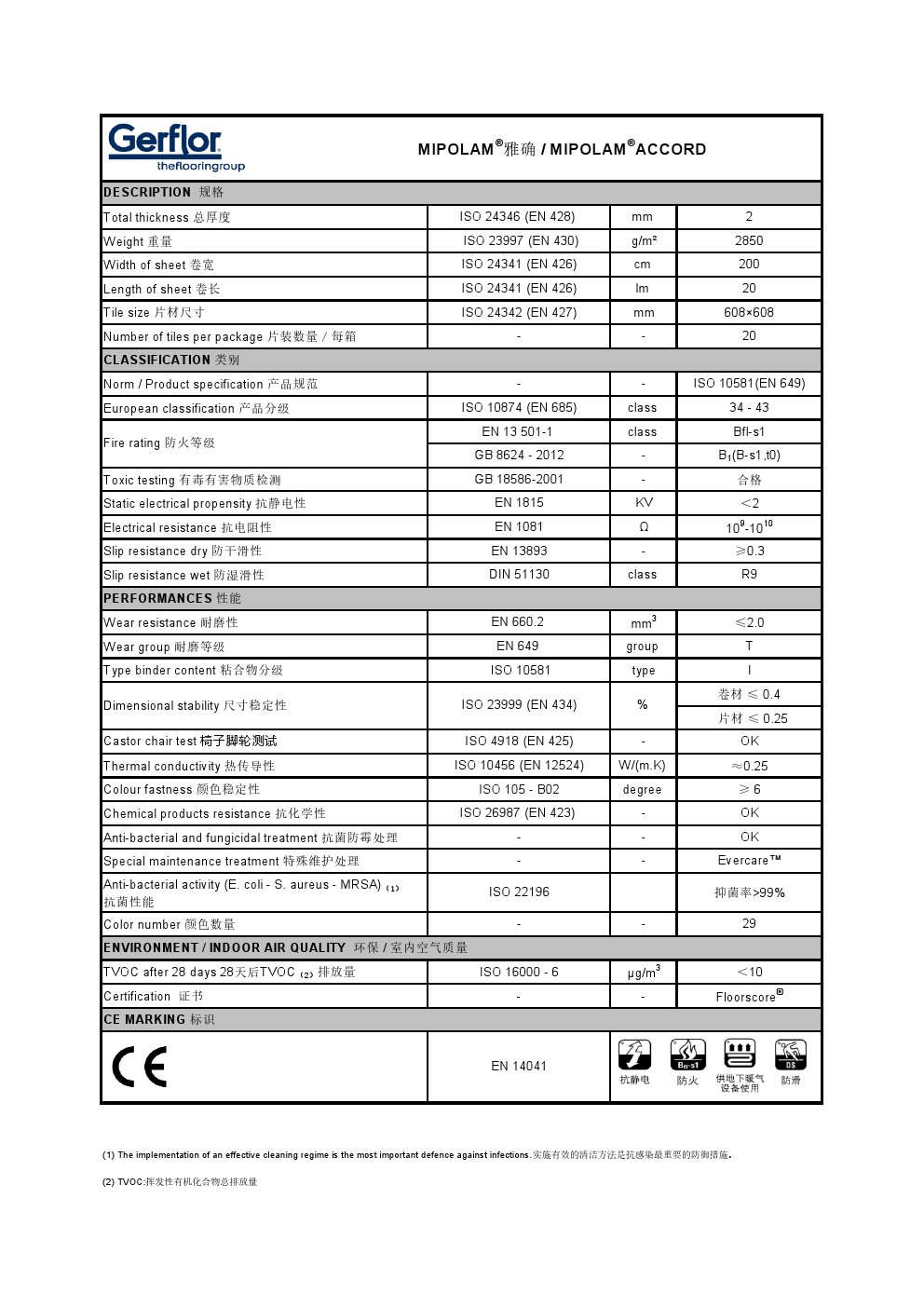 MIPOLAM® 雅确-0441(图1)