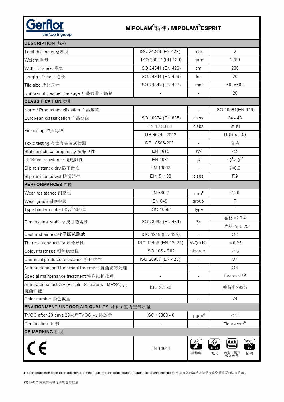MIPOLAM® 精神-5354(图1)