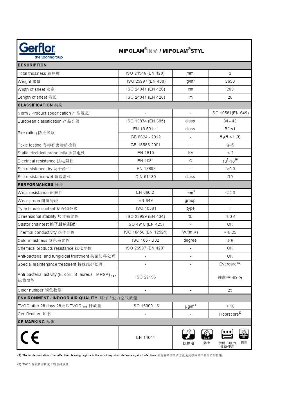 MIPOLAM® 眼光-4009(图1)
