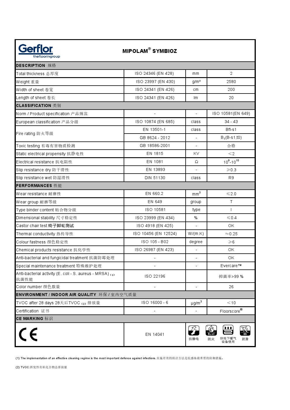 MIPOLAM® SYMBIOZ-6017(图1)