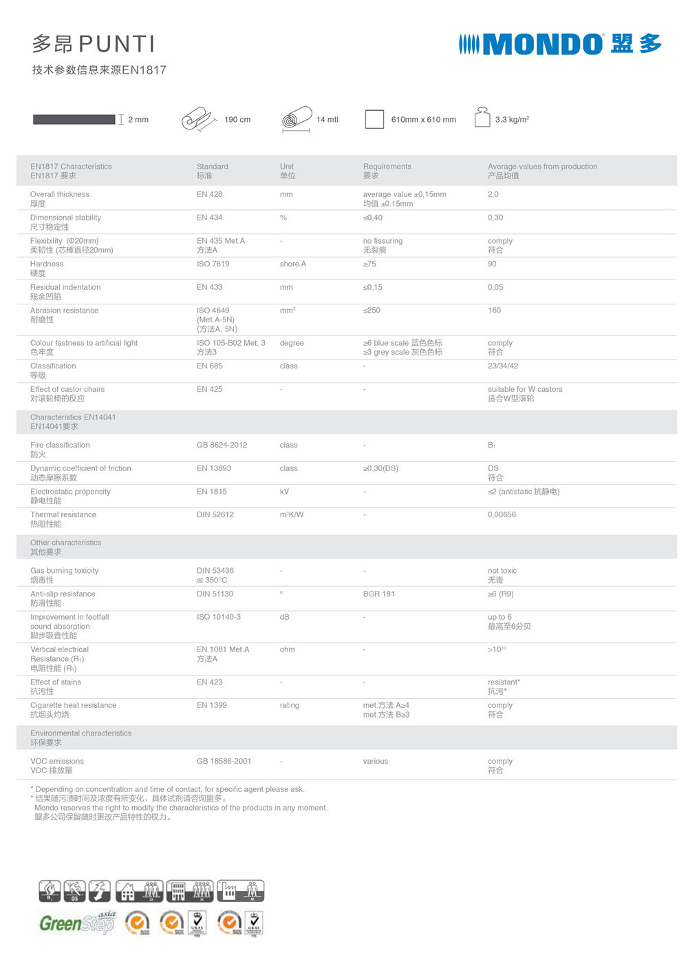 PL116(图1)
