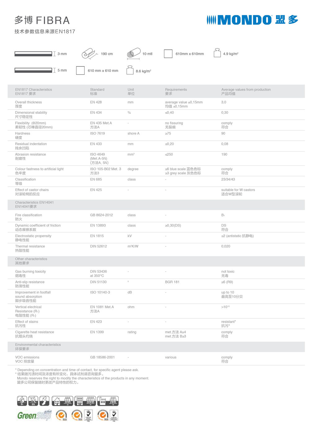 FB220(图1)
