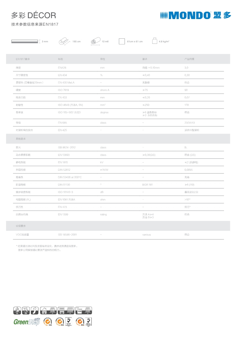 Wave 1(图1)